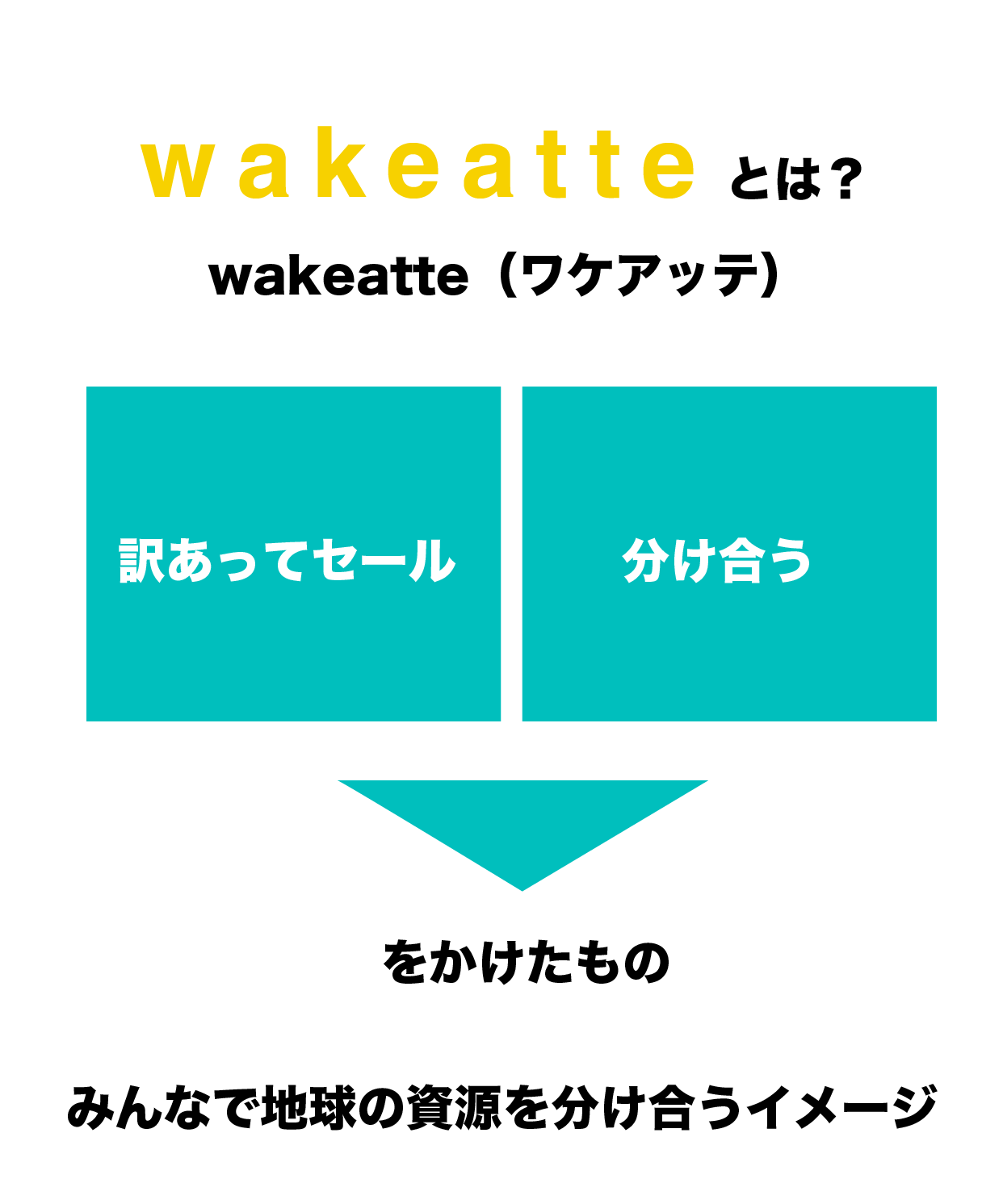 wakeatte